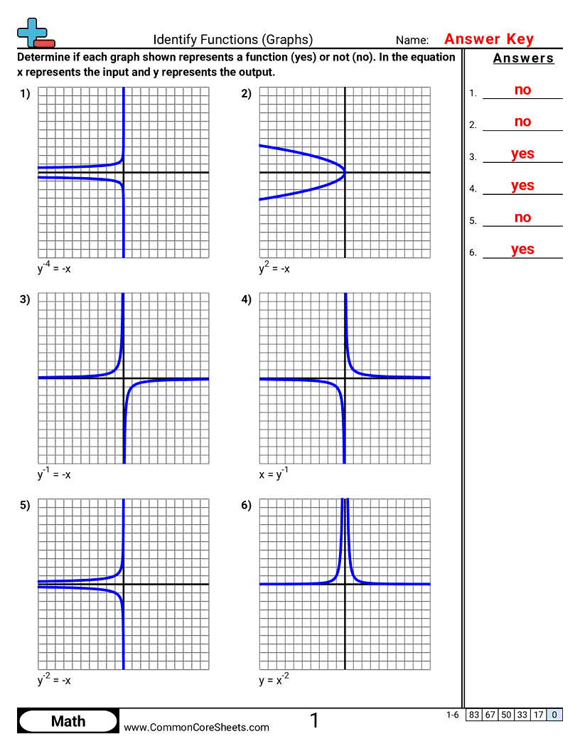 Share - identify-functions-graphs worksheet