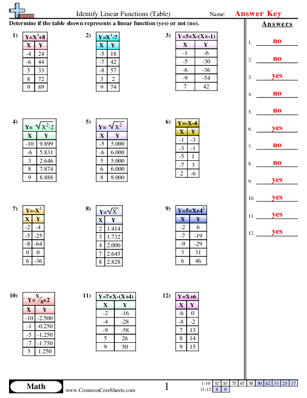  - identify-linear-functions-table worksheet