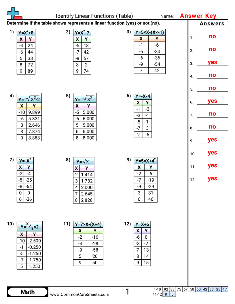 Share - identify-linear-functions-table worksheet