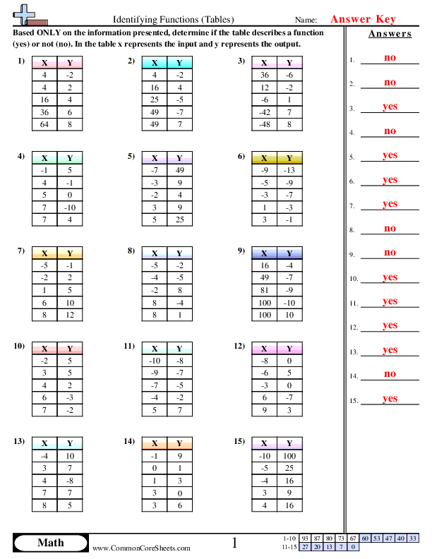  - identifying-functions-tables worksheet