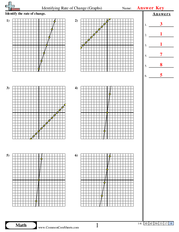  - identifying-rate-of-change-graphs worksheet