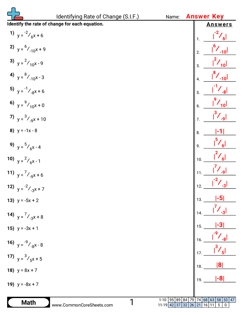 Share - identifying-rate-of-change-s-i-f worksheet
