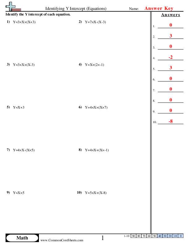  - identifying-y-intercept-equations worksheet