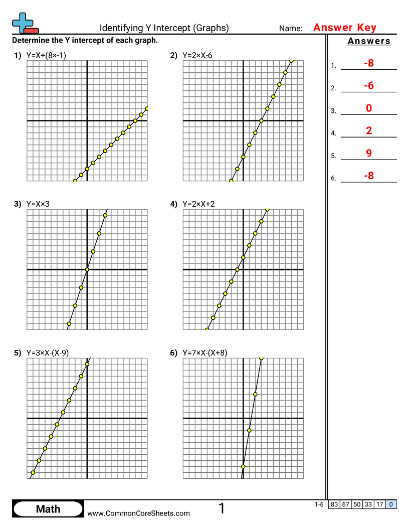 Share - identifying-y-intercept-graphs worksheet