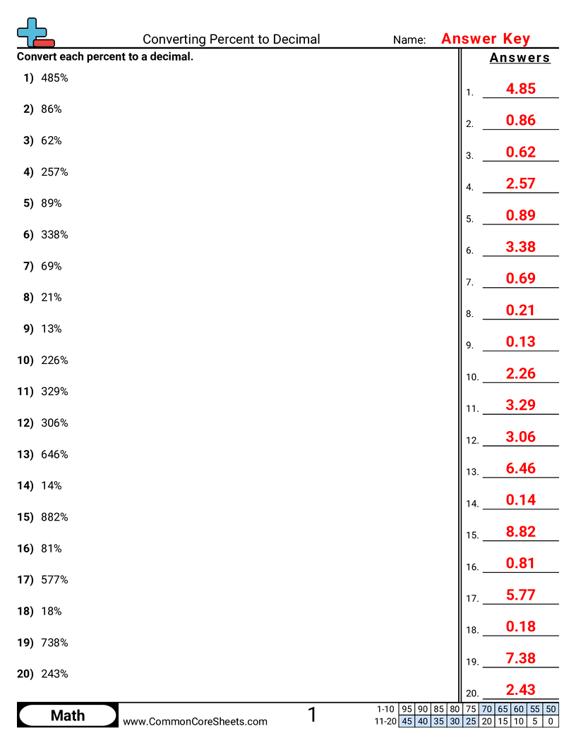 Share - converting-percent-to-decimal worksheet