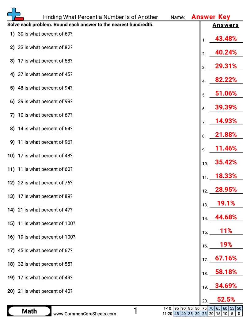 Short Sentence Percent Worksheets - Finding What Percent a Number Is of Another worksheet