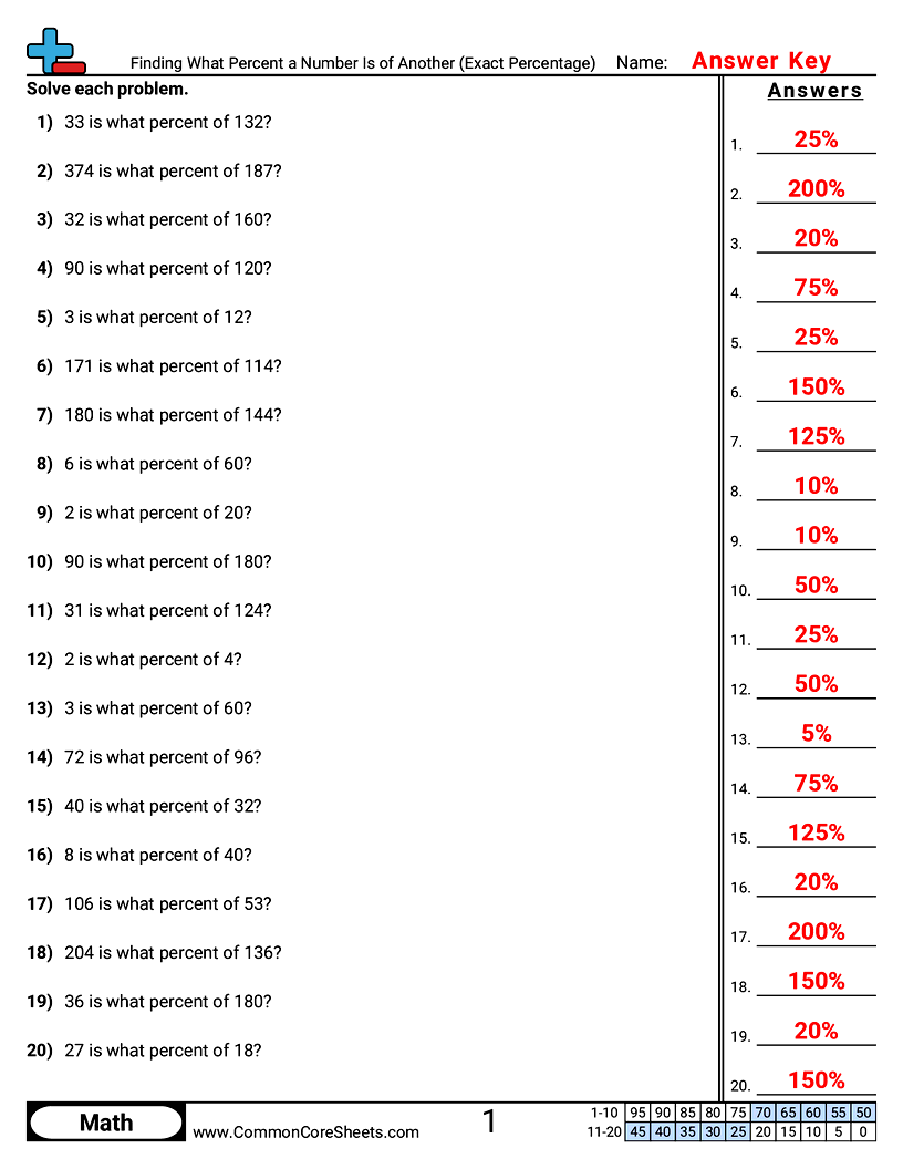 Short Sentence Percent Worksheets - Finding What Percent a Number Is of Another (Exact Percentage) worksheet