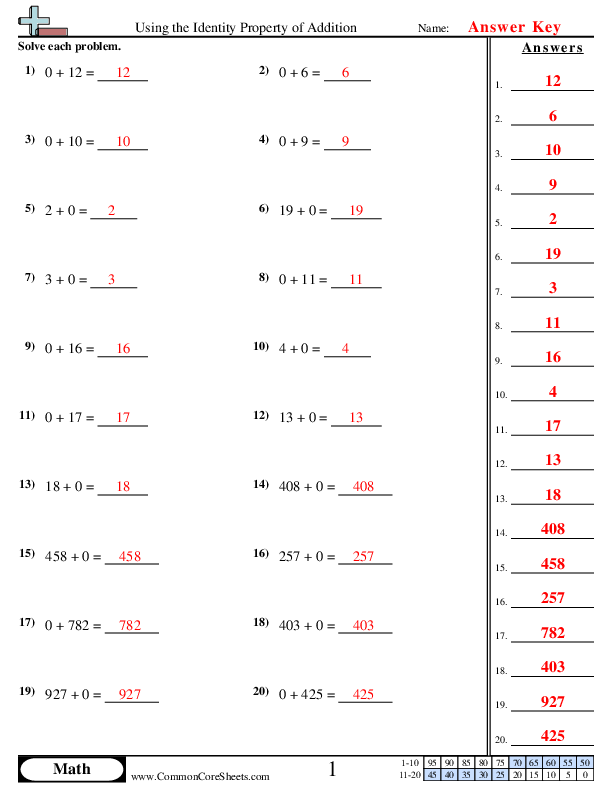 Properties Worksheets