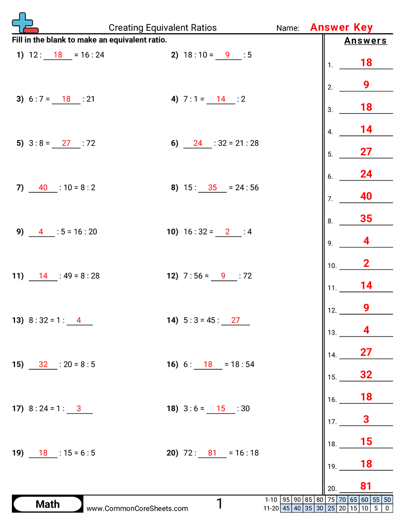Share - creating-equivalent-ratios worksheet