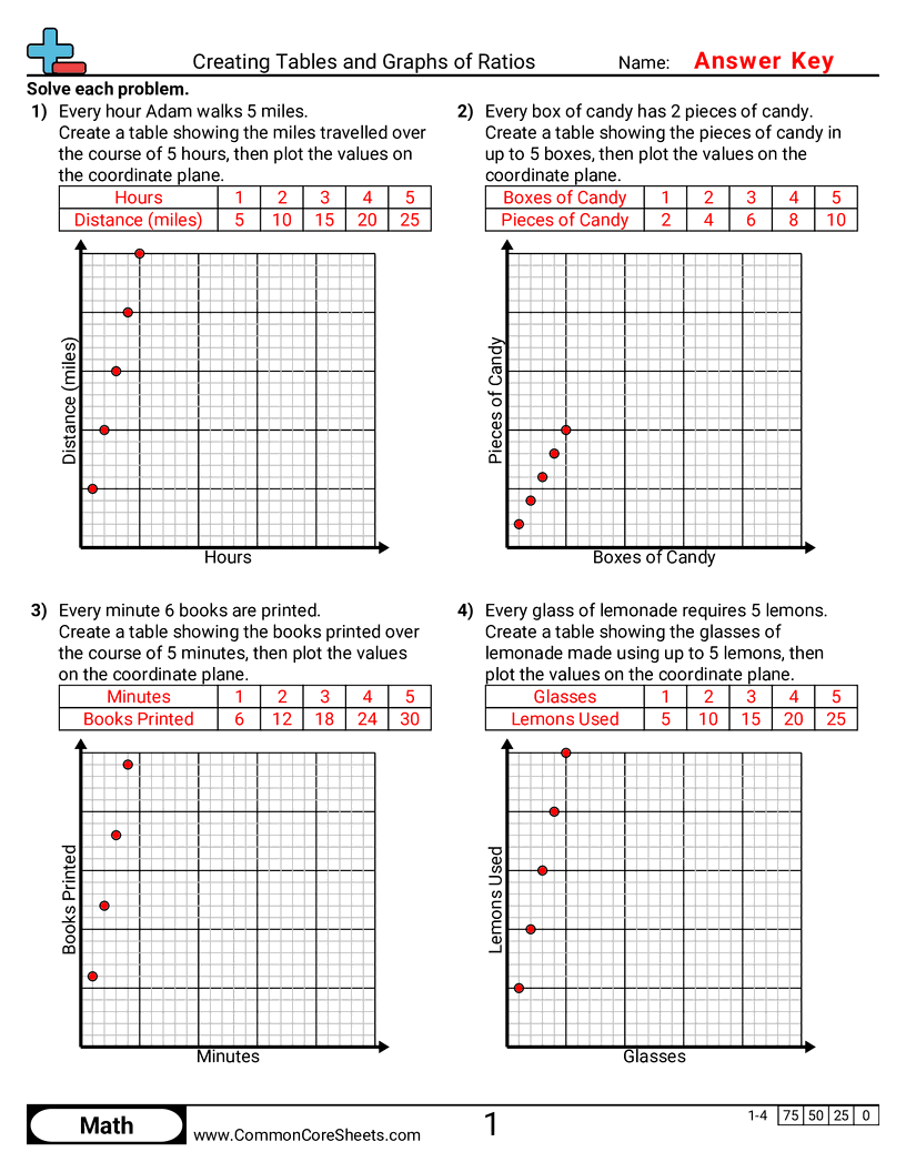 6.N.3.3 Worksheets - creating-tables-and-graphs-of-ratios worksheet