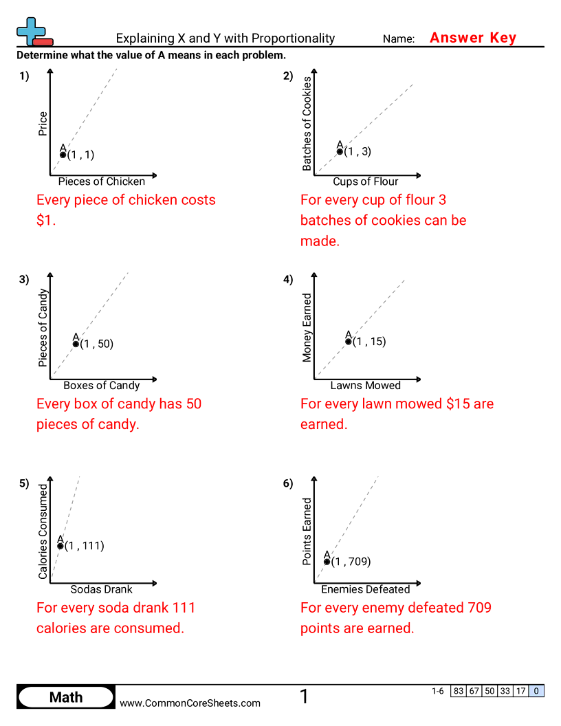 Share - explaining-x-and-y-with-proportionality worksheet