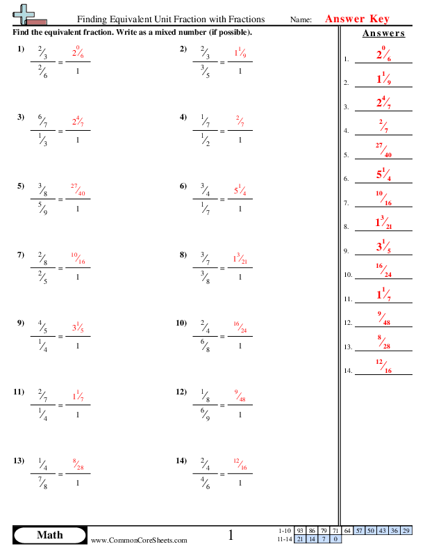 Find Unit Rates Worksheets [PDF] (7.RP.A.1): 7th Grade Math