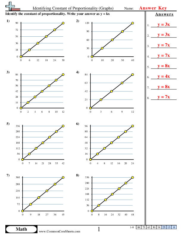  - constant-of-proportionality-graphs worksheet
