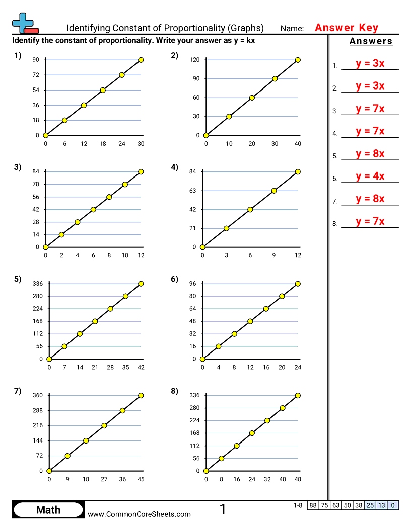 Share - constant-of-proportionality-graphs worksheet