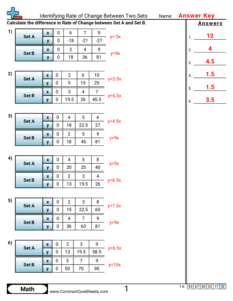 Share - identifying-rate-of-change-between-two-sets worksheet
