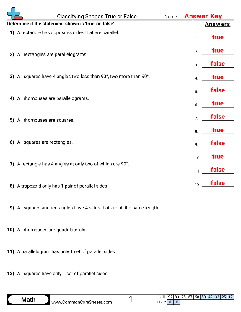 5.GM.1.1 Worksheets - classifying-shapes-true-or-false worksheet