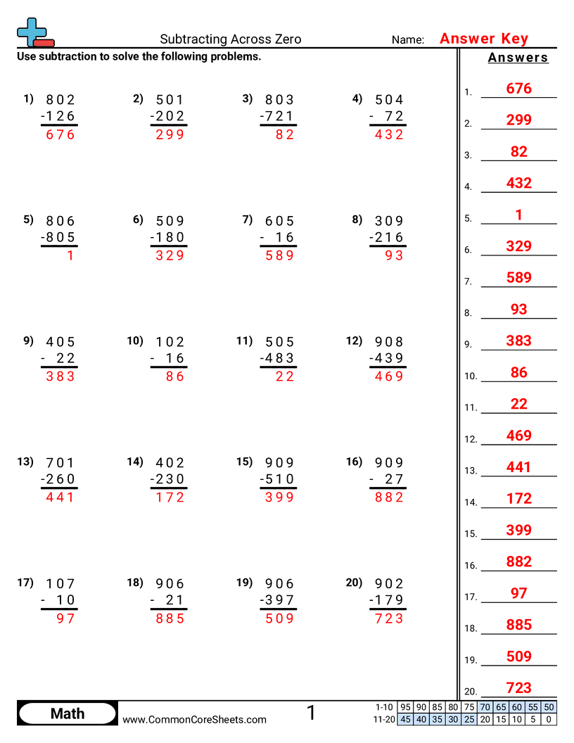2nd Grade Subtraction Worksheets - subtracting-across-zero worksheet
