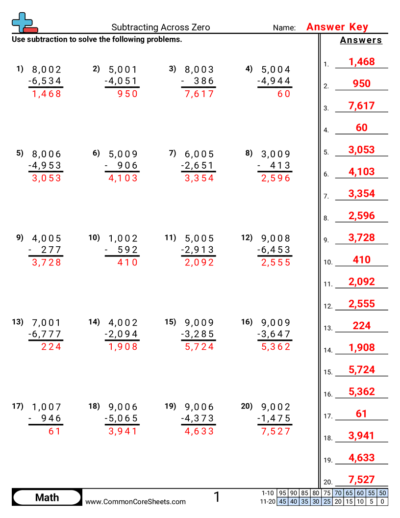 Share - 2-zeroes worksheet