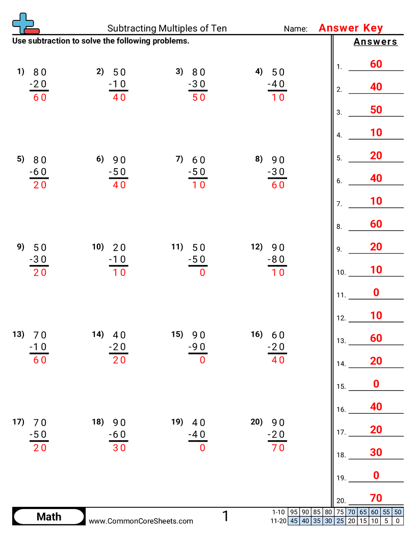 1st Grade Subtraction Worksheets - subtracting-multiples-of-10 worksheet