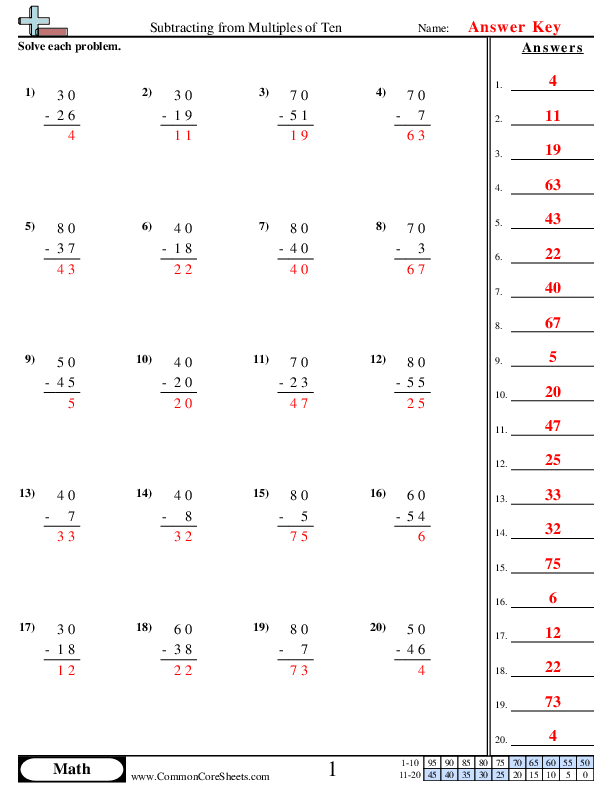 - subtracting-from-multiples-of-ten worksheet