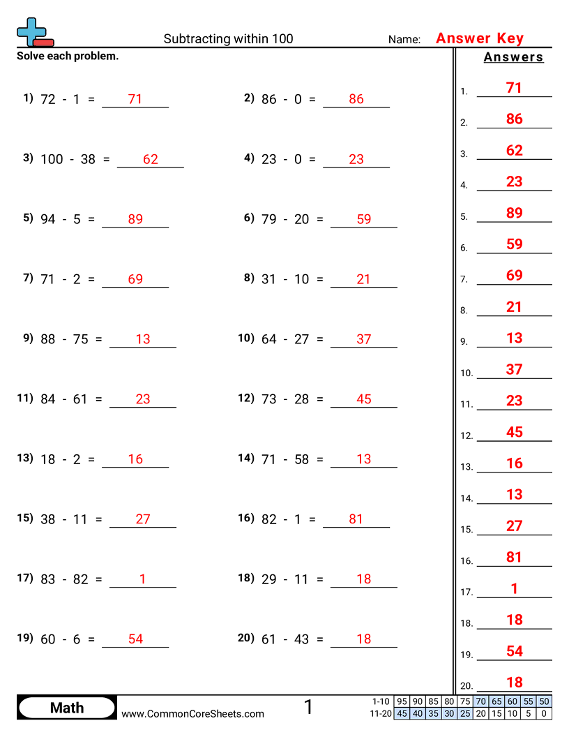 2nd Grade Subtraction Worksheets - subtracting-within-100-horizontal worksheet
