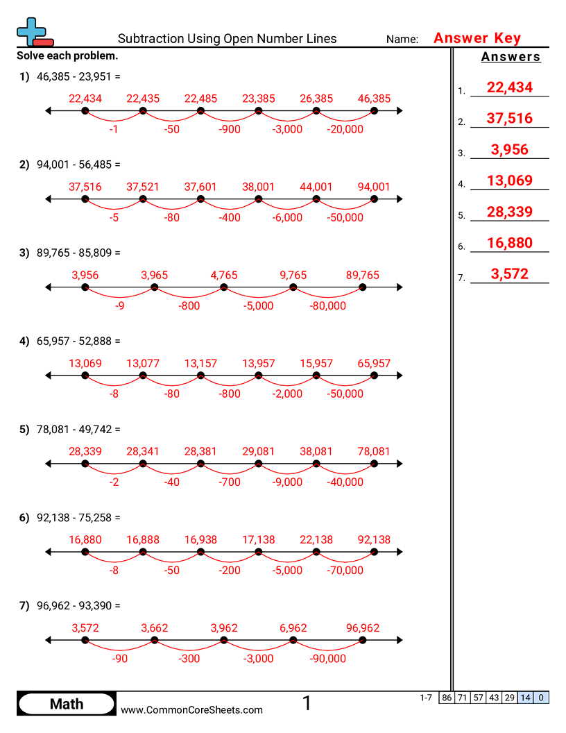 4th Grade Subtraction Worksheets - subtraction-using-an-open-numberline worksheet