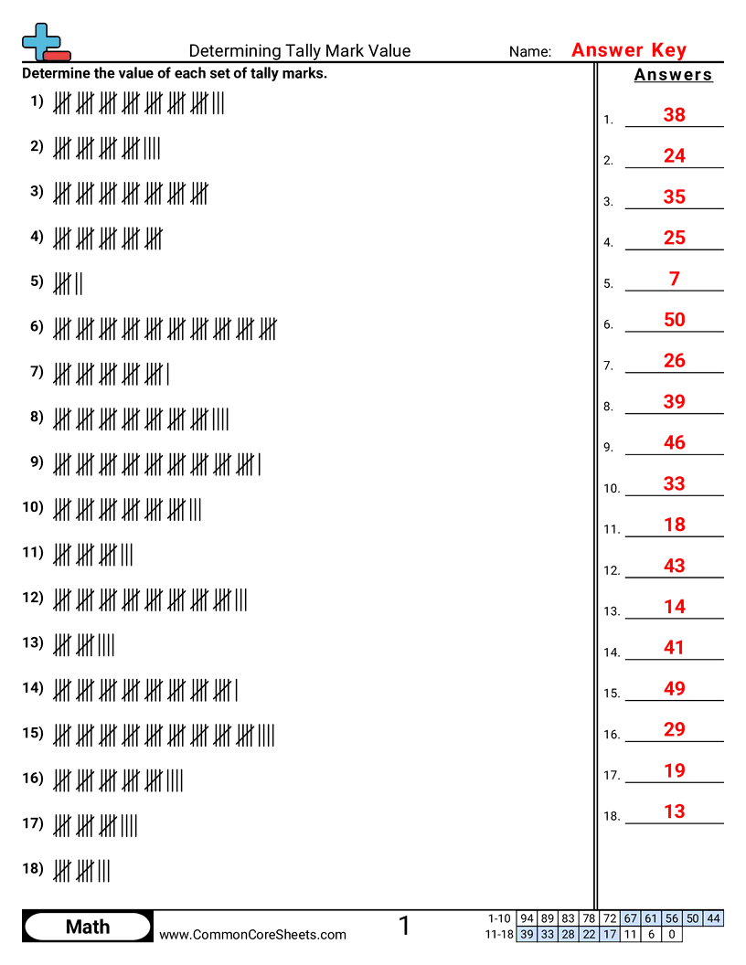Share - determining-tally-mark-value worksheet