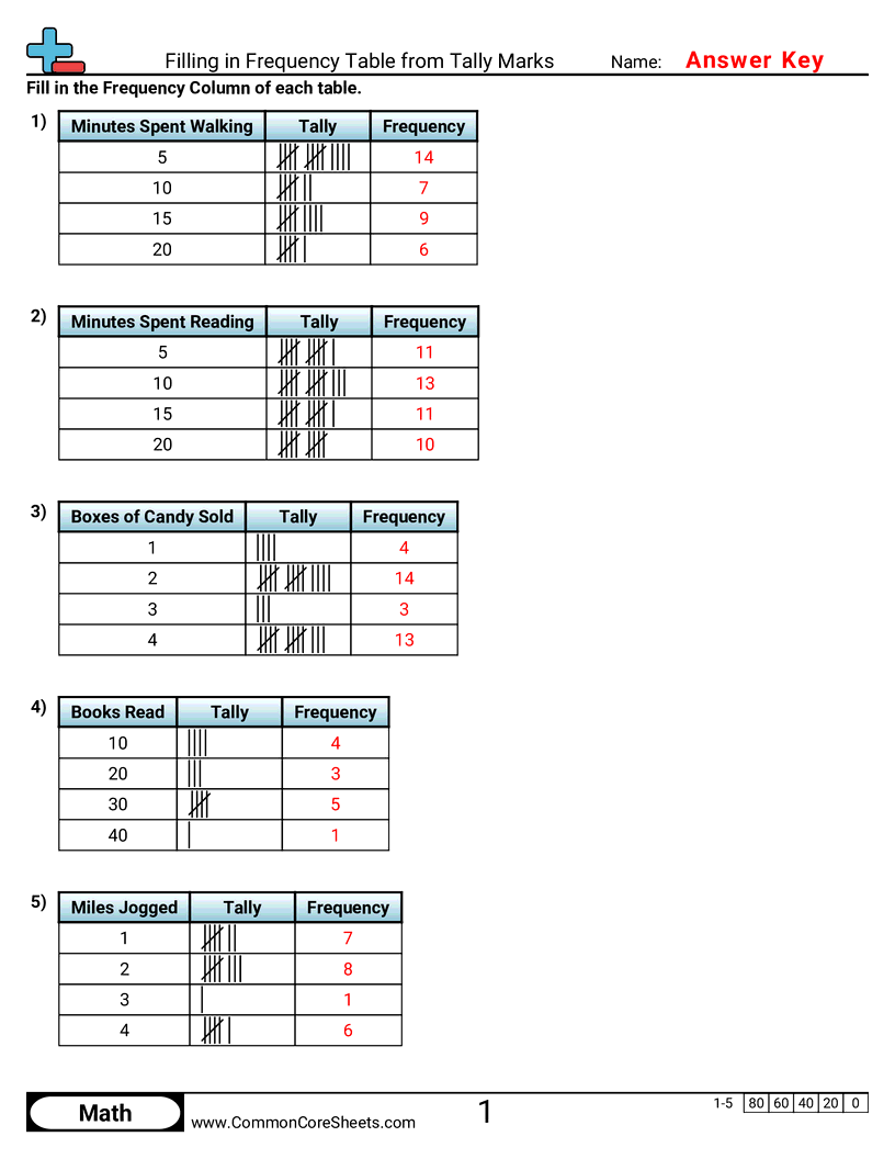 Share - filling-in-frequency-table-from-tally-marks worksheet