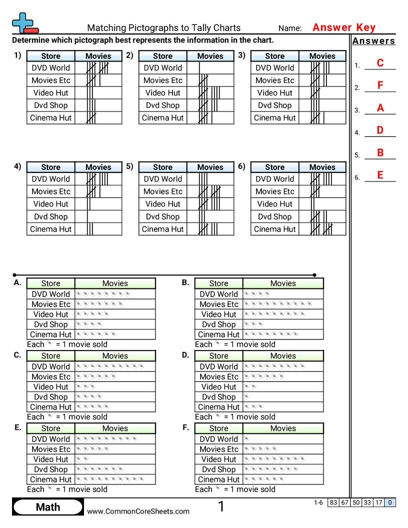 Tally Worksheets - matching-pictographs-to-tally-charts worksheet