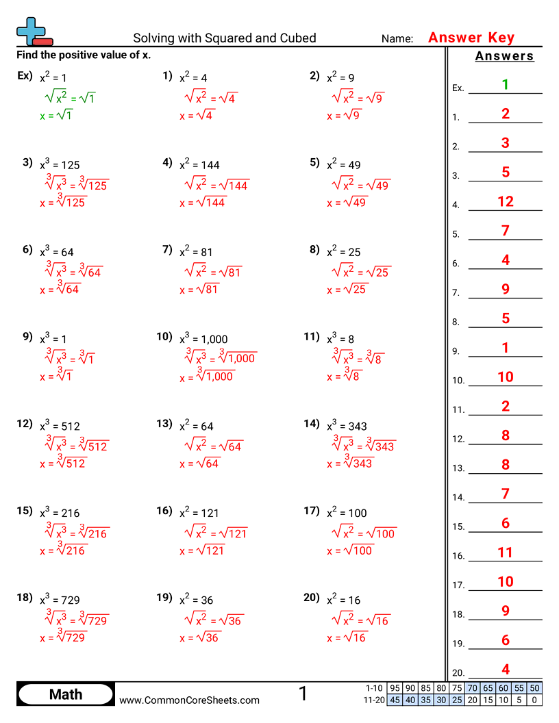 Share - solving-with-squared-and-cubed worksheet