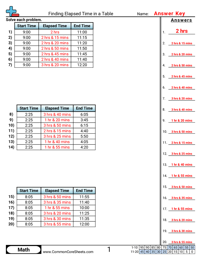 Finding Elapsed Time in a Table worksheet preview