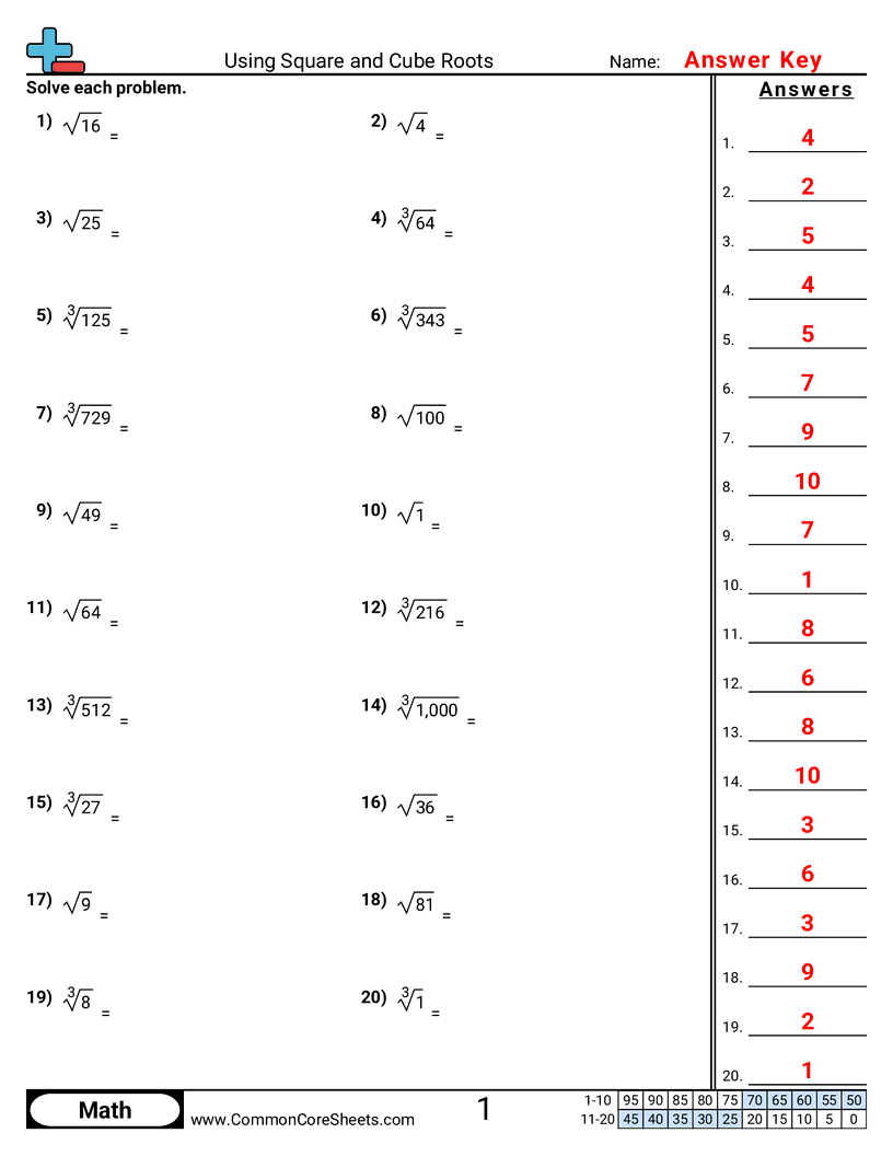 Share - using-square-and-cube-roots worksheet