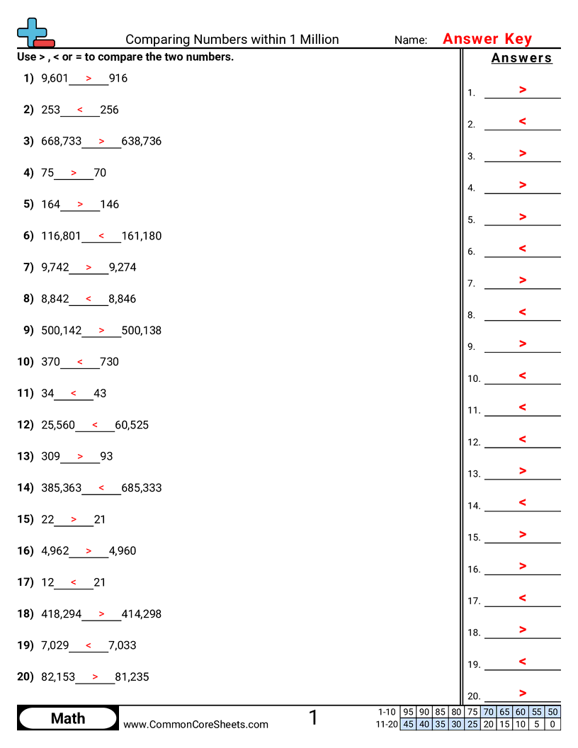 4.N.3.8 Worksheets - comparing-within-1-million worksheet