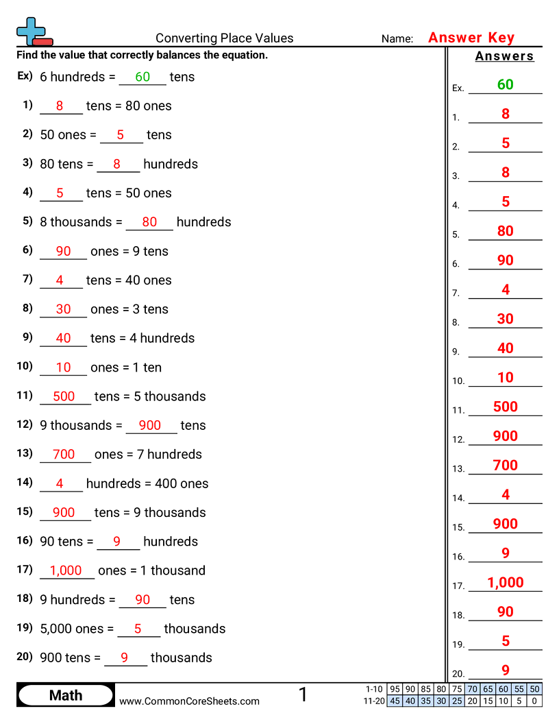 Value & Place Value Worksheets - converting-place-values worksheet