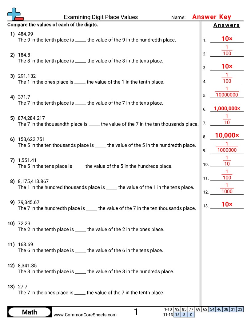 5.N.3.4 Worksheets - examining-digit-place-values worksheet