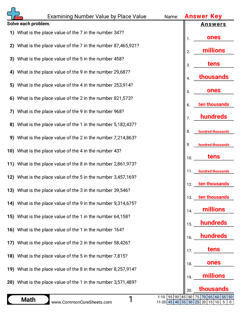 Value & Place Value Worksheets - examining-number-value-by-place-value worksheet