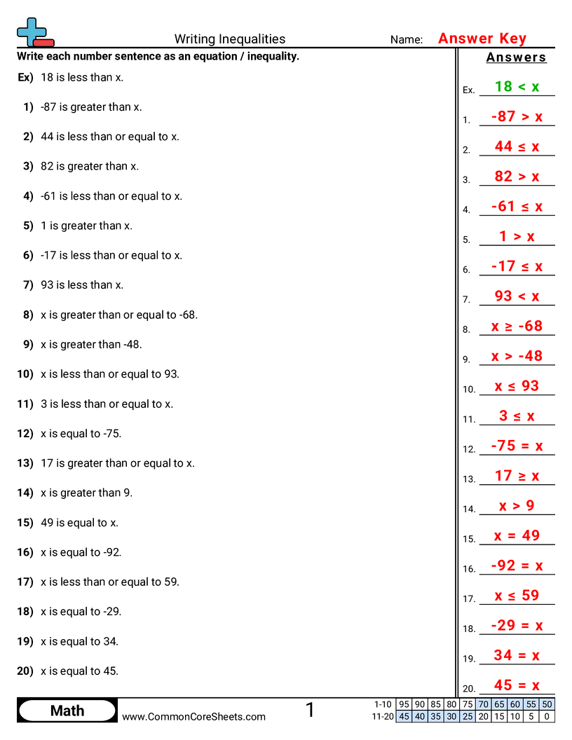 6.A.3.1 Worksheets - writing-inequalities worksheet