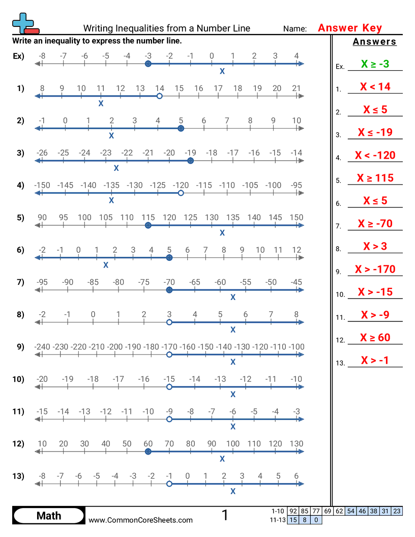 6.A.3.2 Worksheets - writing-inequalities-from-a-numberline worksheet