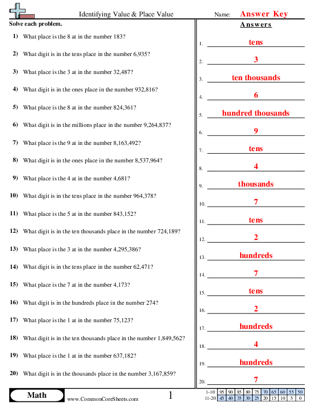  - identifying-value-place-value worksheet