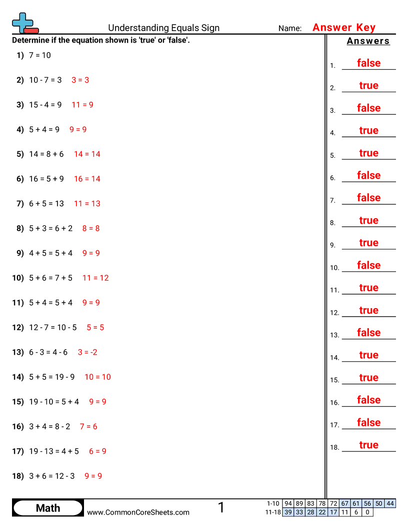 Share - understanding-equals-true-or-false worksheet