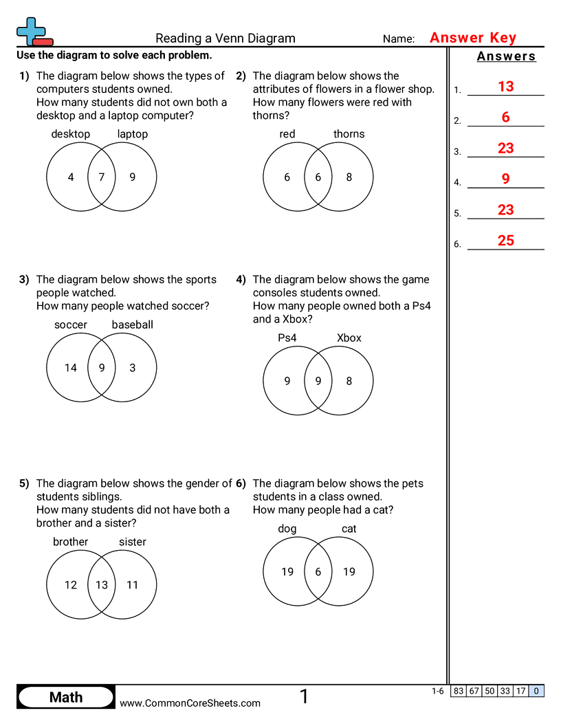 Venn Diagram Worksheets - reading-a-venn-diagram worksheet