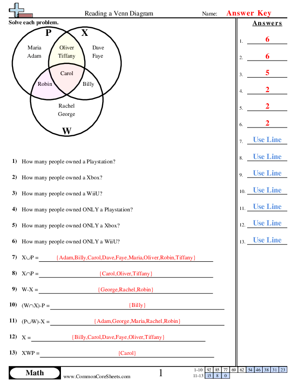 6 Venn Diagram Worksheets SatyaCearney