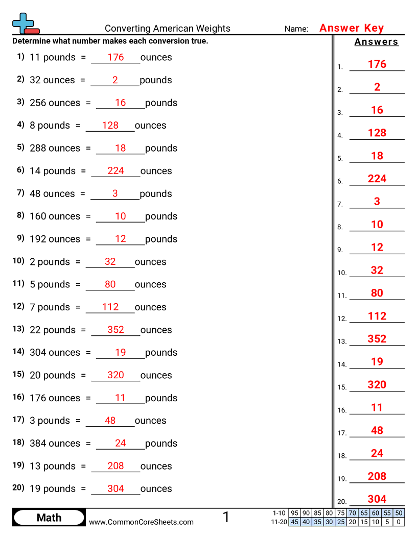 Related worksheet