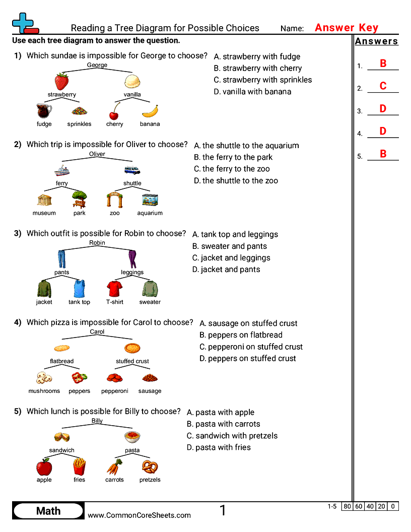 Related worksheet