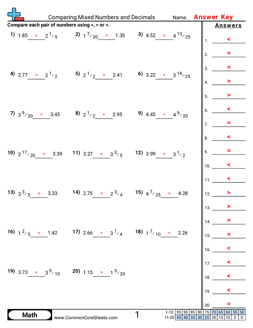 Related worksheet
