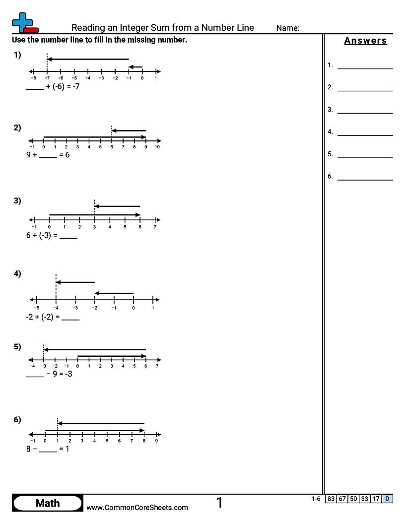 Reading an Integer Sum from a Number Line worksheet