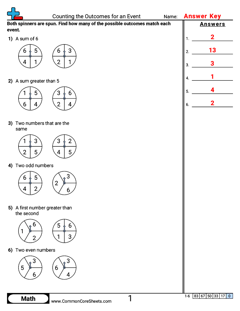 Related worksheet
