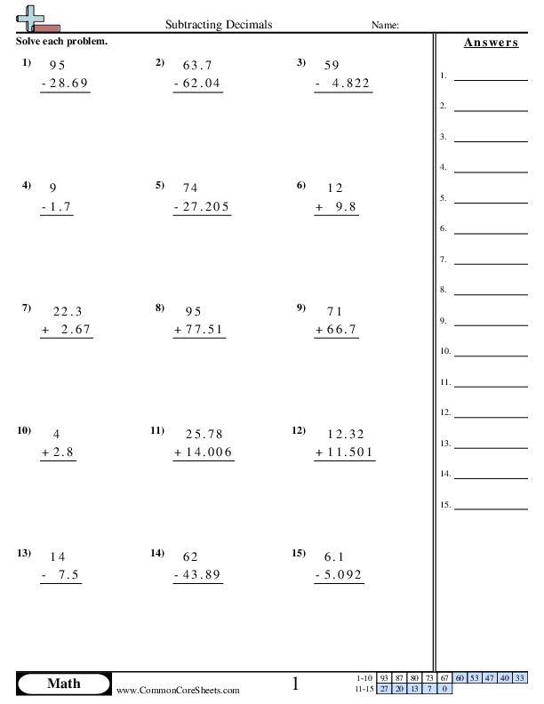 Adding and Subtracting Decimals Worksheet Download