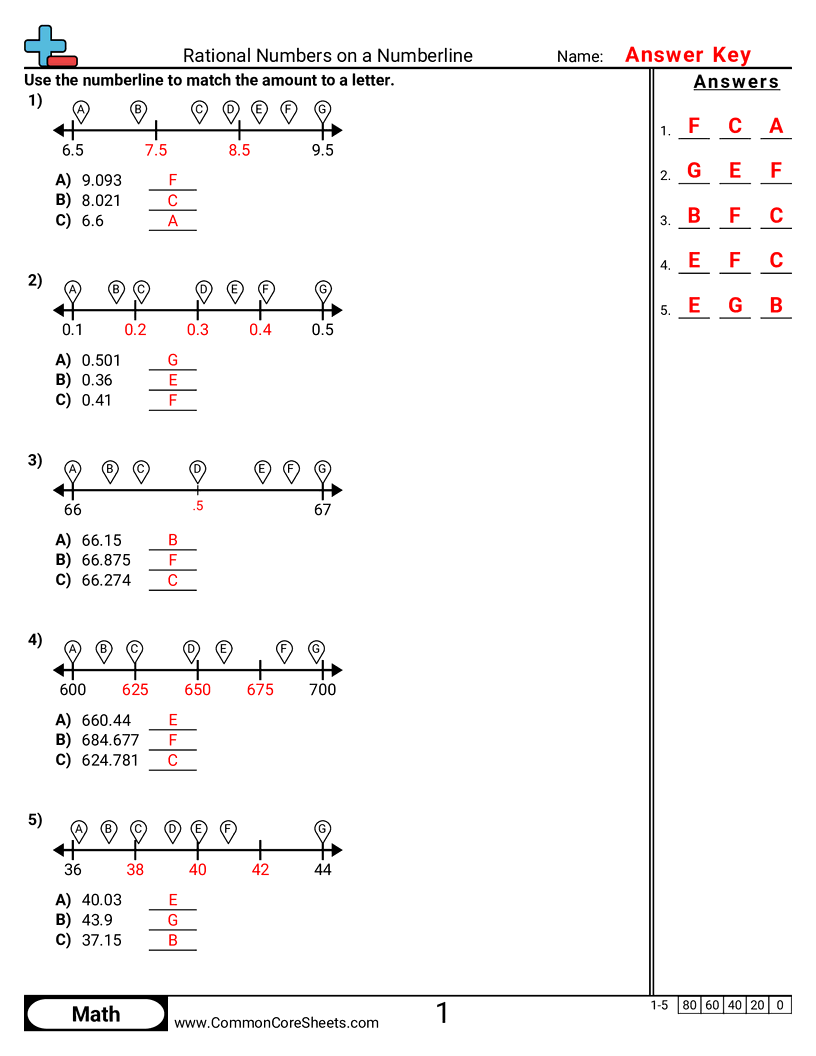 Related worksheet