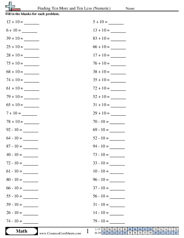 Finding Ten More and Ten Less (Numeric) Worksheet Download